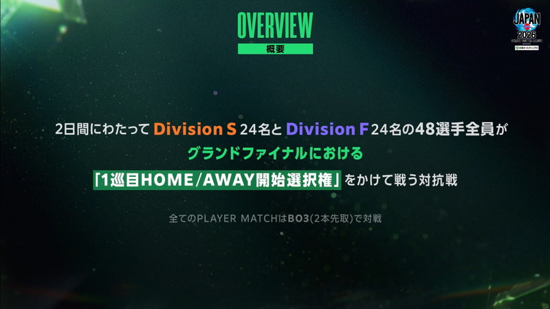 Division対抗戦の概要。S Division、F Divisionの全12チーム、48名の選手が全員参加するDivision同士の対抗戦となっている