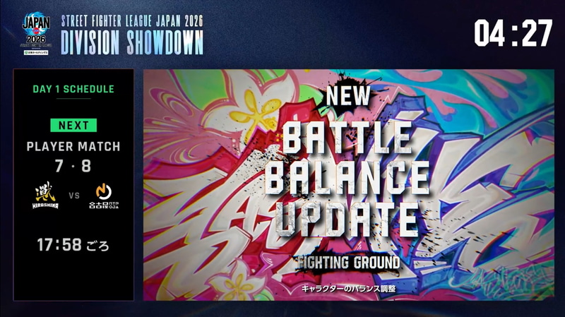 8月3日のアップデートでキャラクターのバランス調整が行なわれたことで、使用キャラクターを変更する選手も多いが、対抗戦ではどのようなキャラクターが使用されるのかも注目ポイントだ