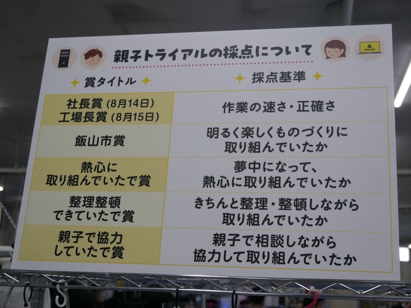 「親子トライアル」では、5つの賞を用意していた