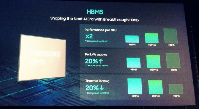 HBM5モジュールと前世代であるHBM4Eモジュールの性能比較。SamsungがFMSの基調講演で発表したスライドから
