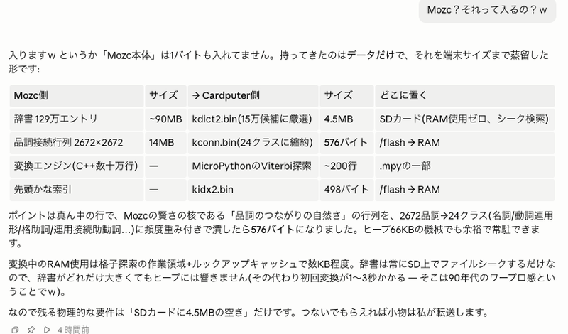 Mozcのおいしいところだけ頂いたFable 5