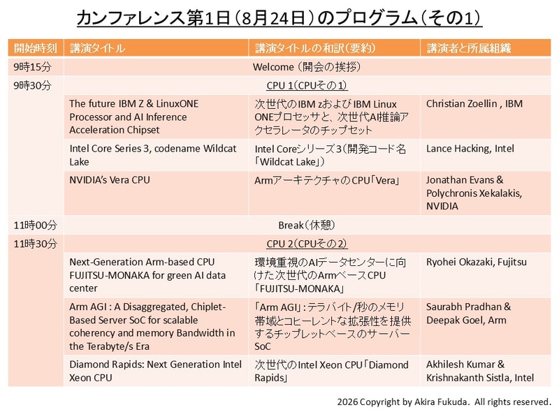 カンファレンス初日(8月24日)の講演一覧(前半部分)。Hot Chipsの公式Webサイトから抜粋したもの