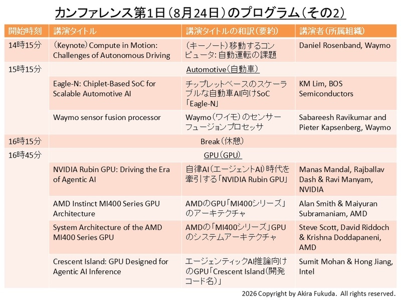 カンファレンス初日(8月24日)の講演一覧(後半部分)。Hot Chipsの公式Webサイトから抜粋したもの