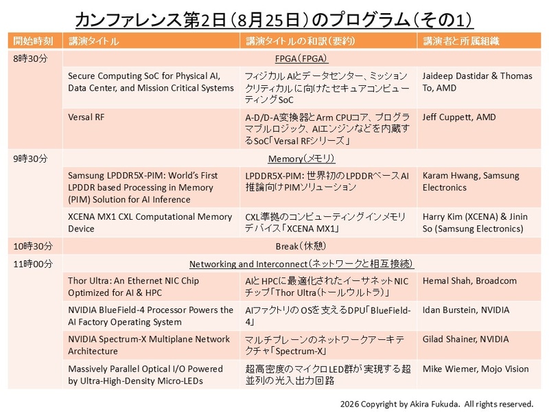 カンファレンス第2日(8月25日)の講演一覧(前半部分)。Hot Chipsの公式Webサイトから抜粋したもの