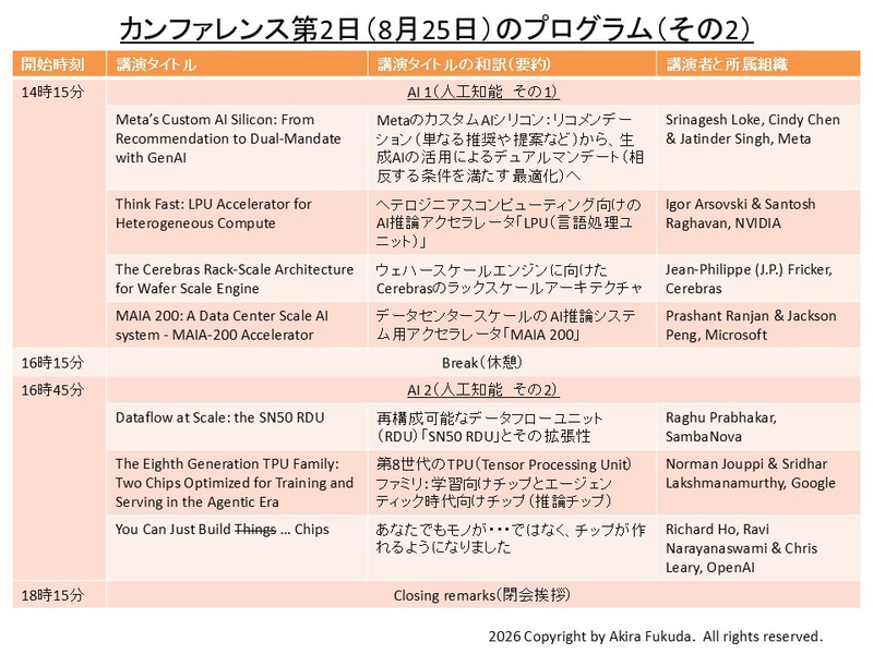 カンファレンス第2日(8月25日)の講演一覧(後半部分)。Hot Chipsの公式Webサイトから抜粋したもの