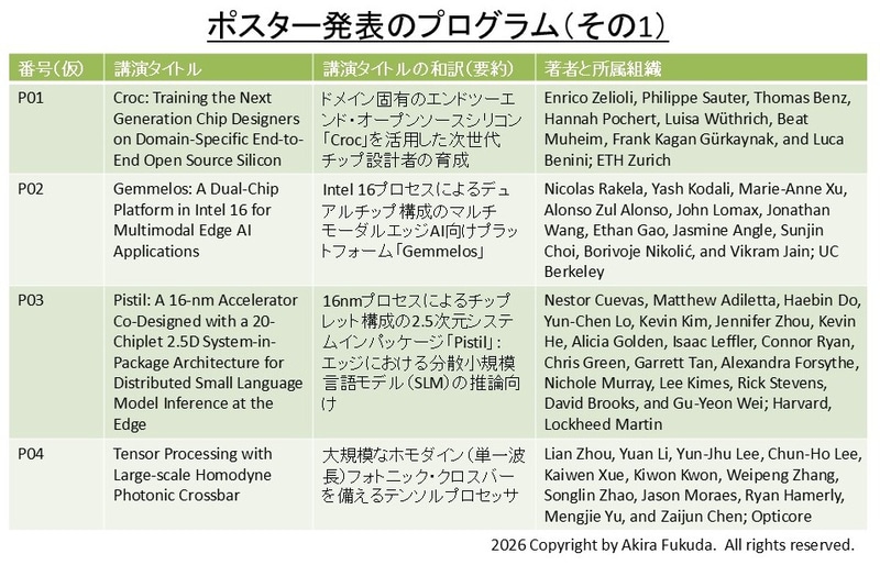 ポスター発表のプログラム(その1)。Hot Chipsの公式Webサイトから抜粋したもの