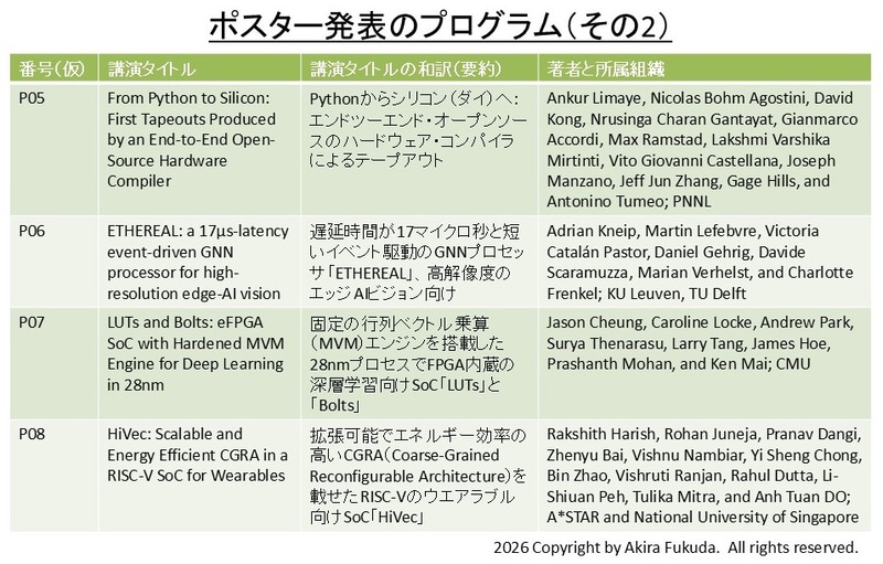 ポスター発表のプログラム(その2)。Hot Chipsの公式Webサイトから抜粋したもの