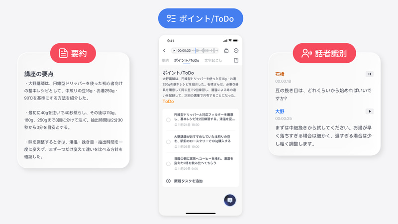 文字起こしや要約が可能