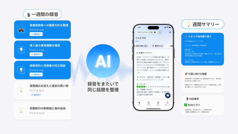 毎日の振り返りや週間サマリー機能も