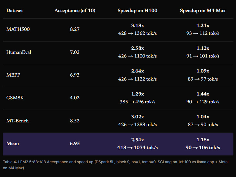 LFM2.5-8B-A1Bのテスト結果