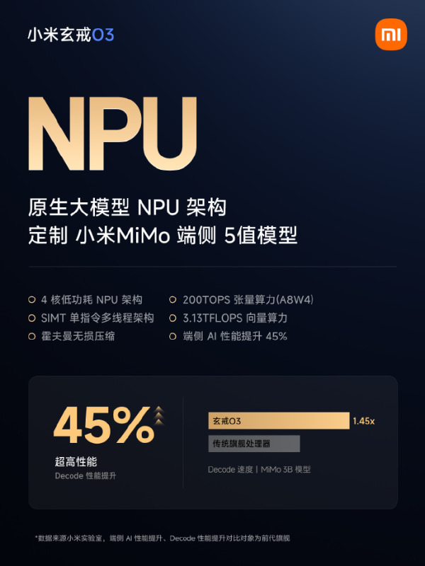 NPUは4コアで、200TOPSのAI性能(A8W4)を持つ