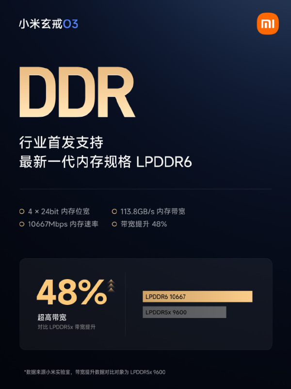メモリは業界初をうたうLPDDR6対応で、LPDDR6-10667となっている