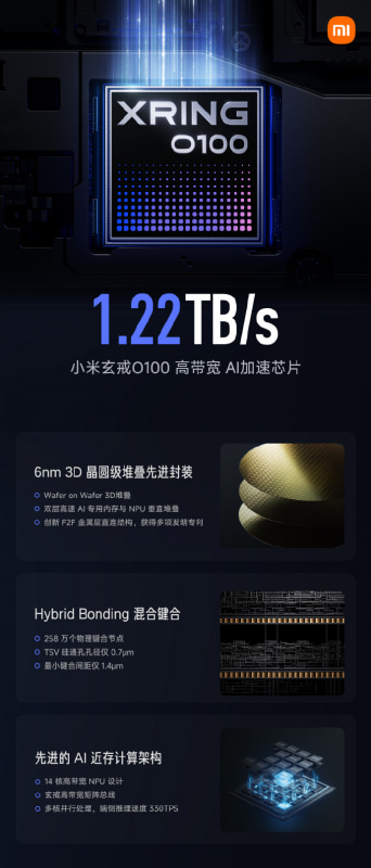 フラグシップAIスマートフォン向けのXRING O3