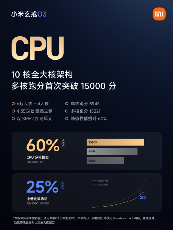 CPUはAppleのA19 Proをも上回る