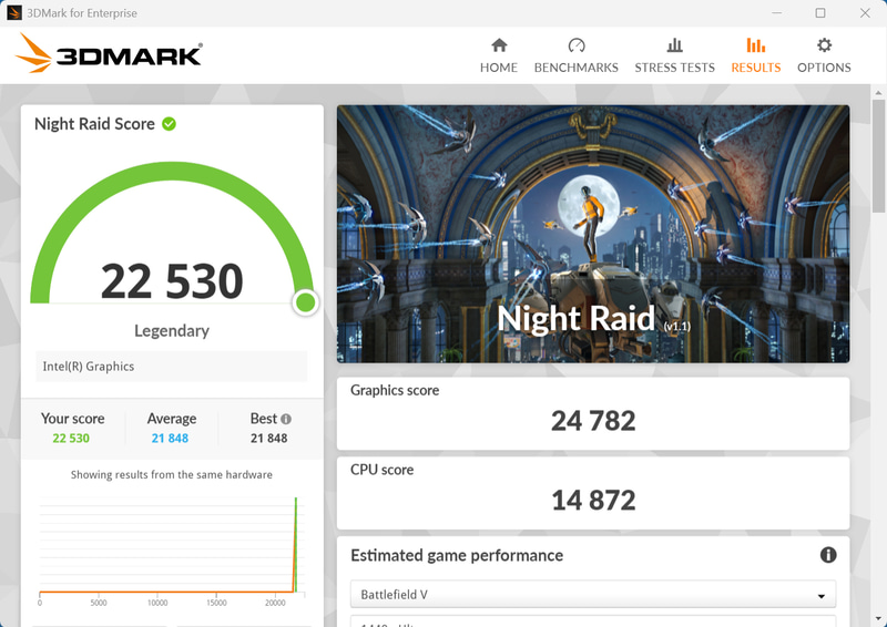 3DMark Night Raidの結果