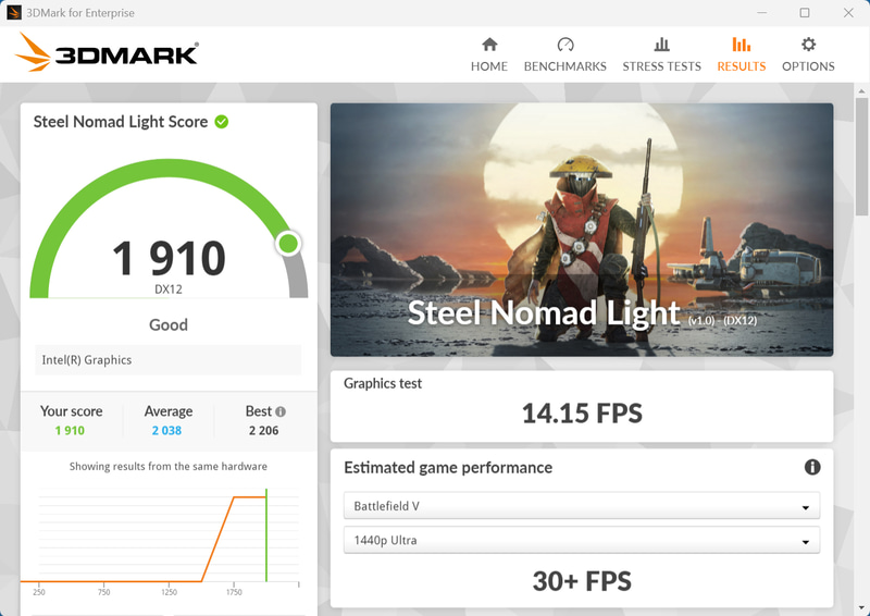 3DMark Steel Nomad Lightの結果