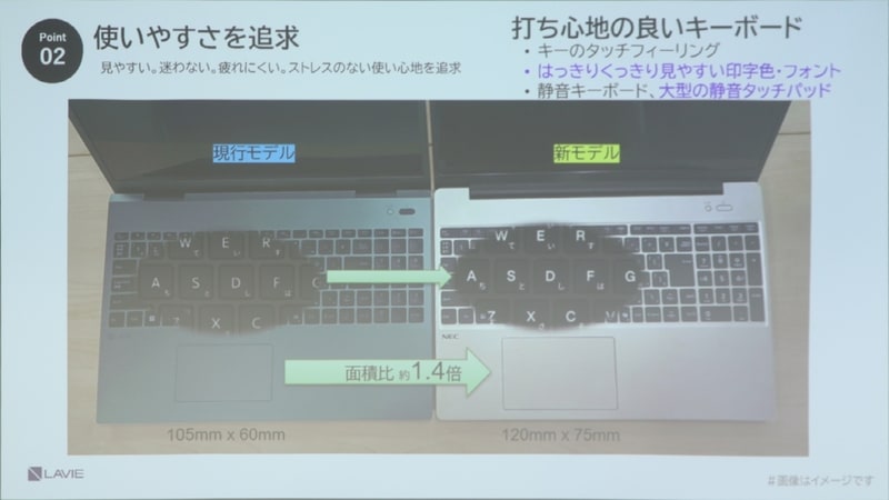 従来からキーボードの視認性が向上した