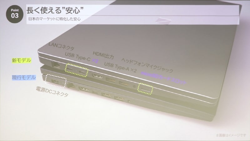 本体左側面のポート