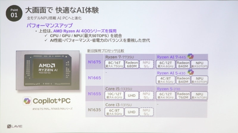 上位モデルはRyzen AIプロセッサを採用