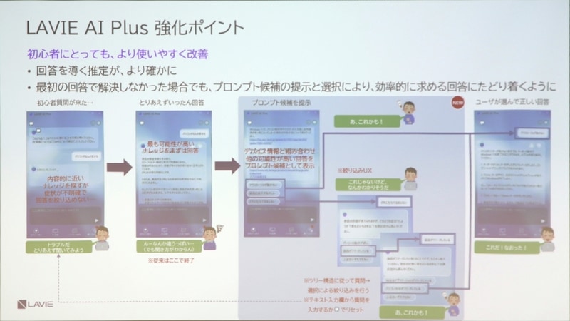 LAVIE AI Plusの強化