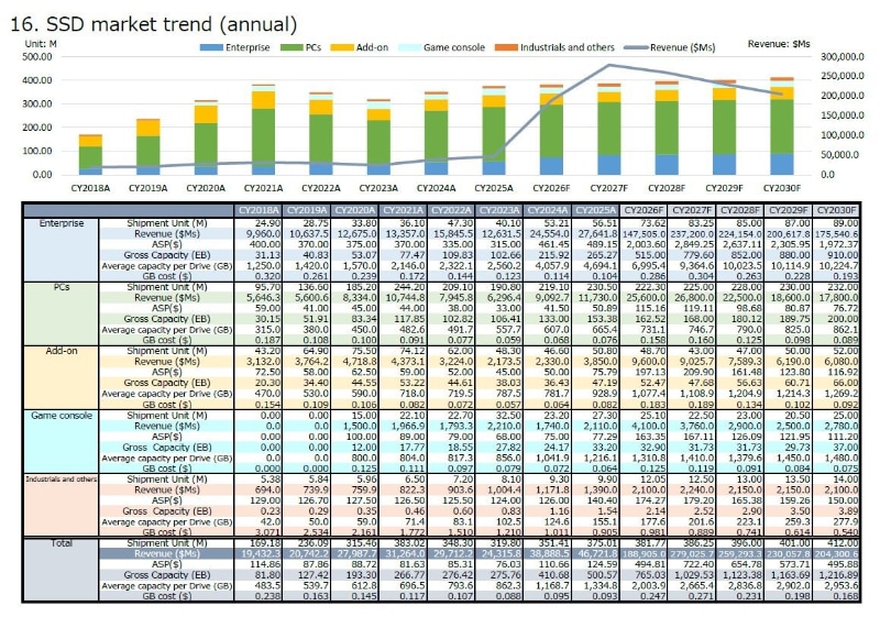 SSD製品の分野別市場規模推移(西暦年推移: 2018年～2025年は実績、2026年以降は予測)。テクノ・システム・リサーチ(TSR)が2026年7月に公表したスライドから