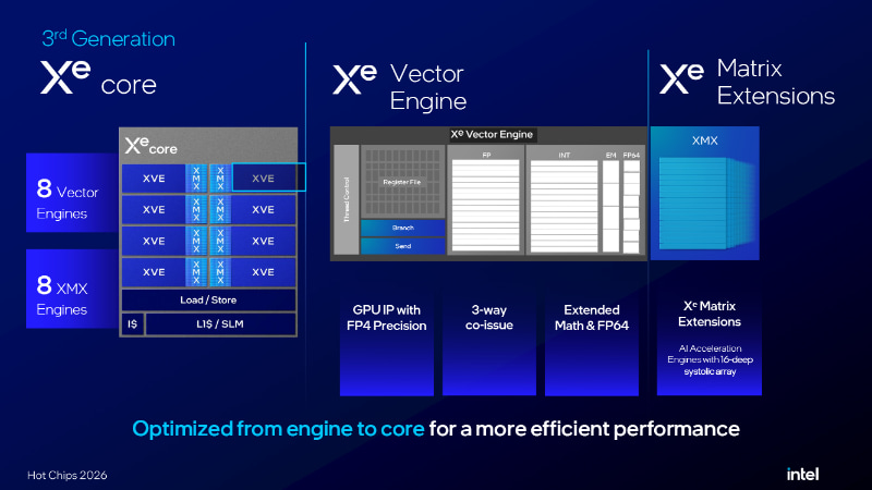 Xe3PのXeコア内部構造