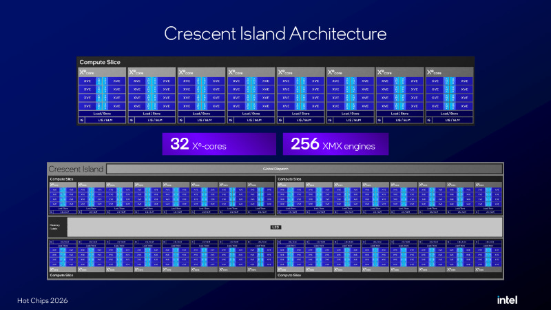 Crescent Islandのアーキテクチャ