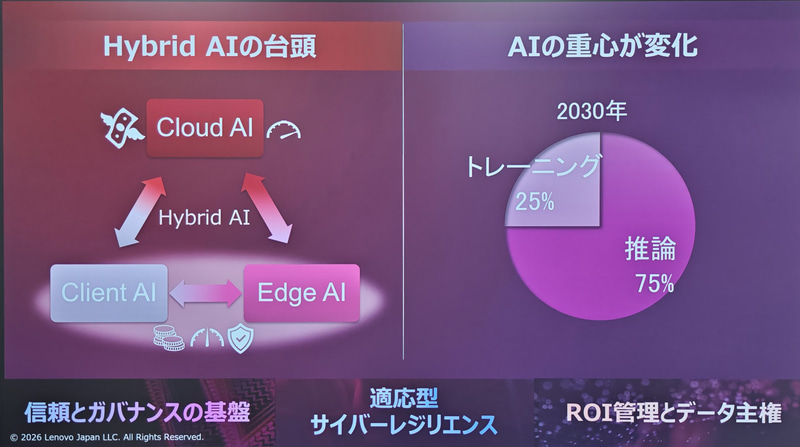 ハイブリッドAIの時代に