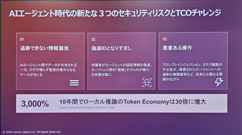 エージェント型AI時代の課題