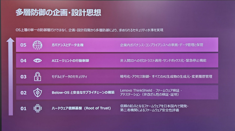 多層防御の考え方