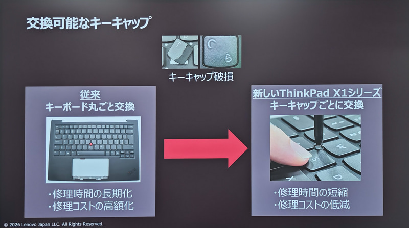 交換可能なキートップ