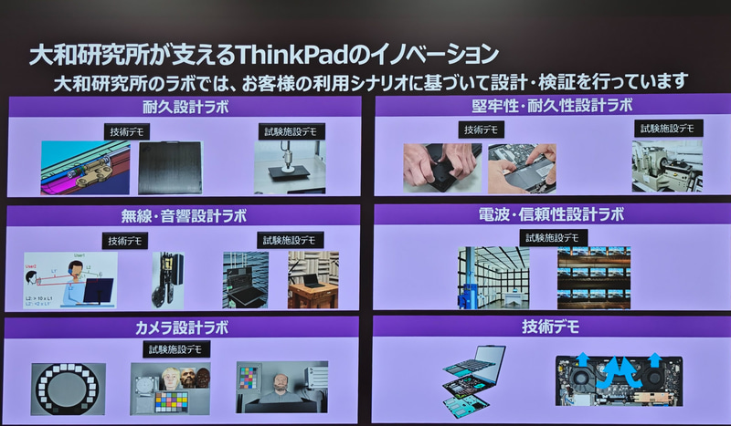 大和研究所の各研究施設
