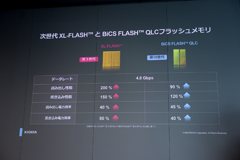 電力効率や性能の改善