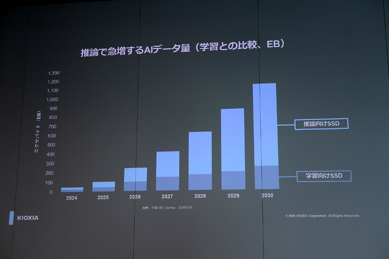 コストを回収し利益化につなげるためには推論が必要