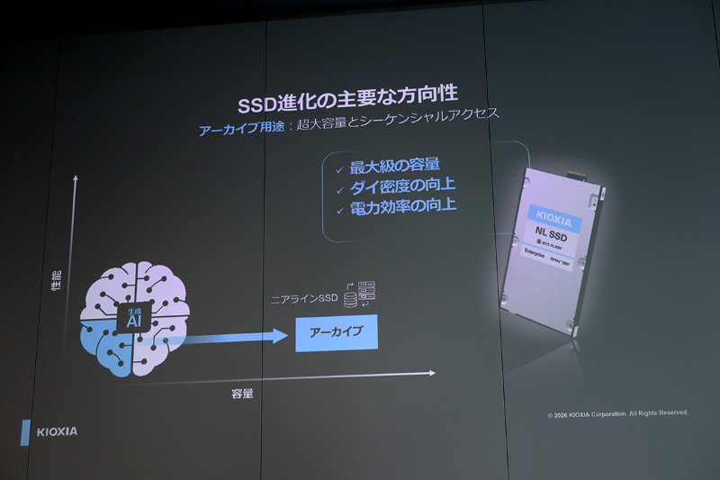 アーカイブ向けのSSD