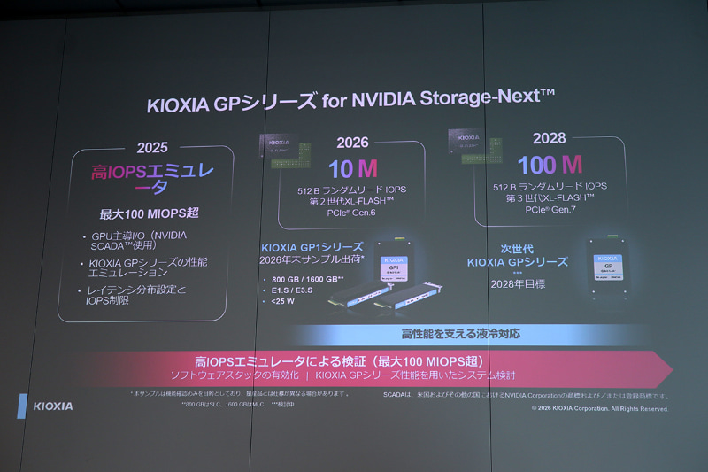 2028年には1億IOPSに達する目標を掲げる