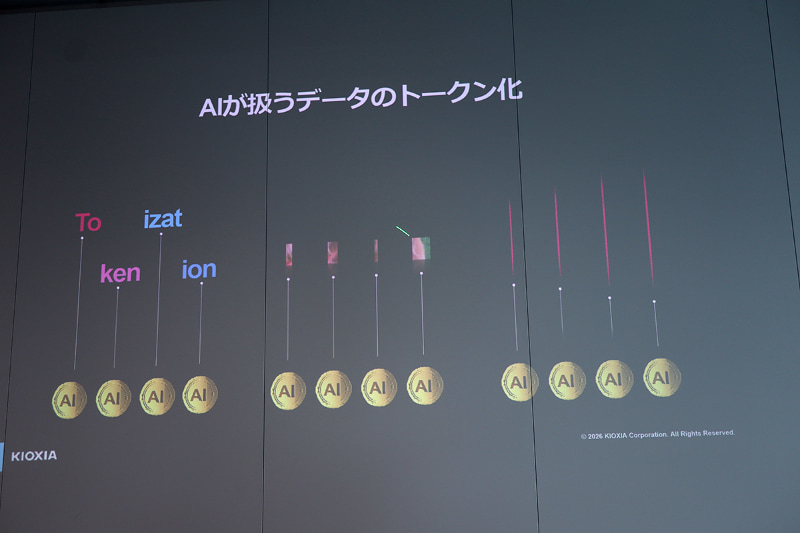 データのトークン化