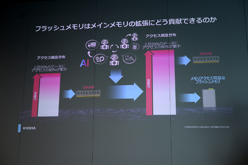 メインメモリ拡張への貢献