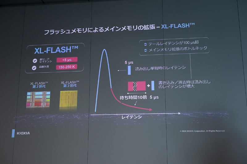 XL-FLASHの特徴