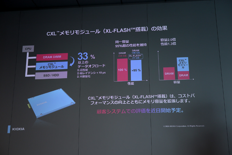 CXLメモリとして使われるNAND