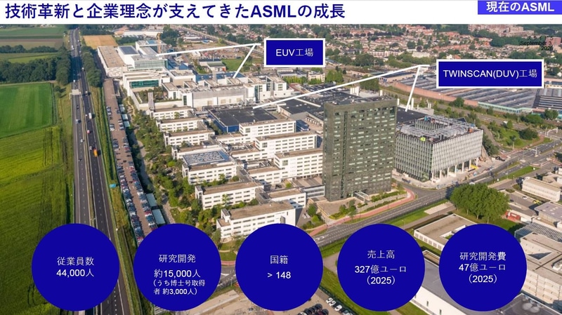 ASMLグループの現在。背景はオランダのフェルトホーヘン(Veldhoven)にある本社と工場