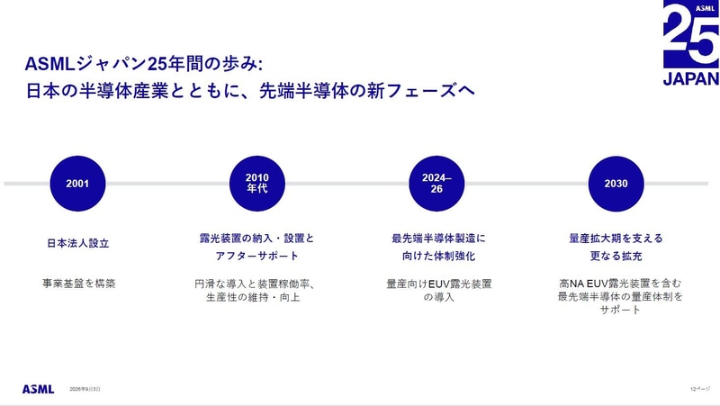 ASMLジャパンの歩み。2020年代半ば以降は、最先端露光システム(EUV露光システム)の納品とサポートを拡充しつつある