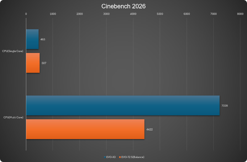Cinebench 2026