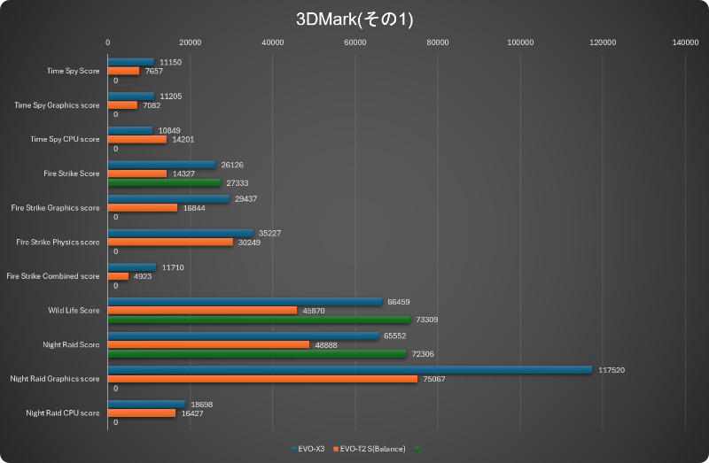 3DMarkその1