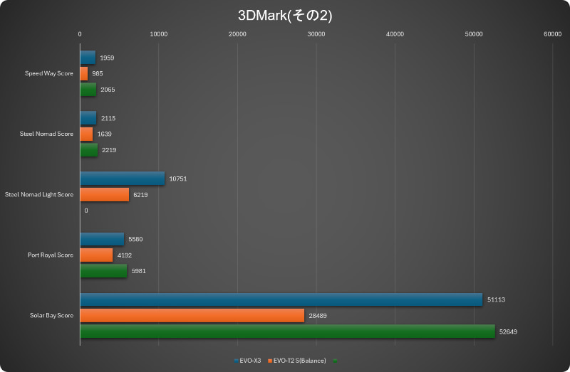 3DMarkその2