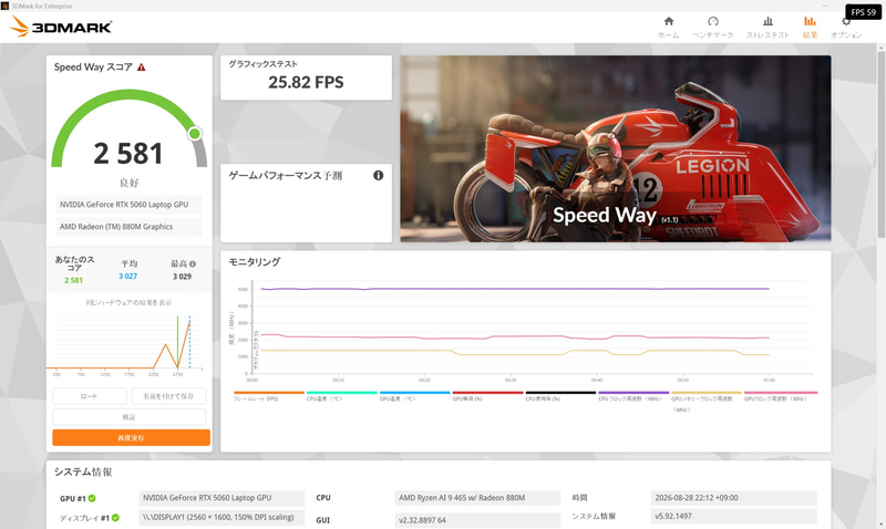 3DMark Speed Wayの結果