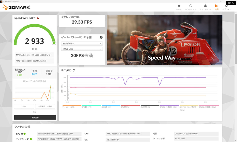 3DMark Speed Wayの結果