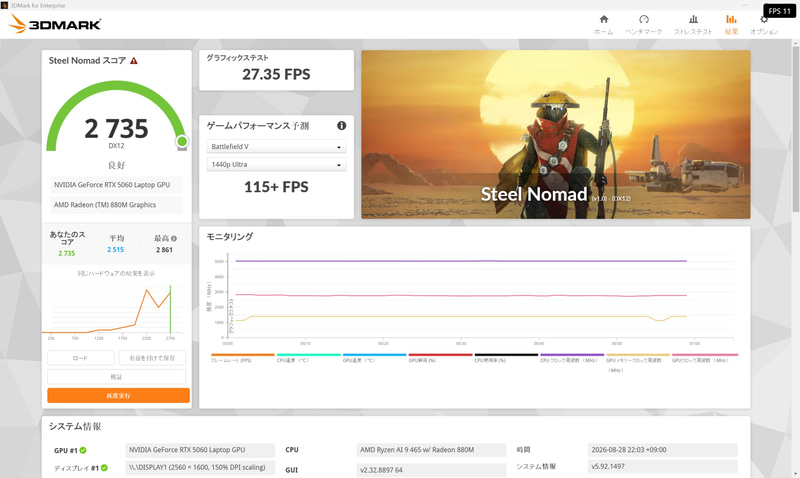 3DMark Steel Nomadの結果