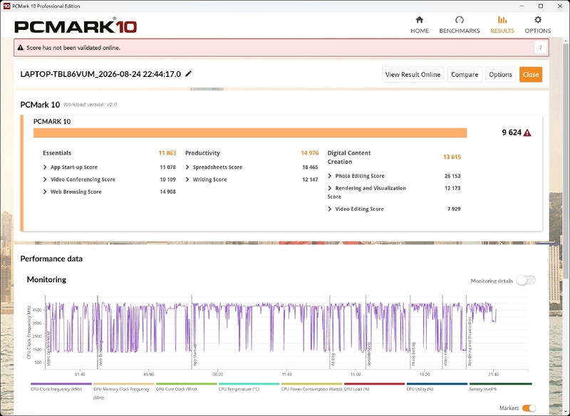 PCMark 10の結果