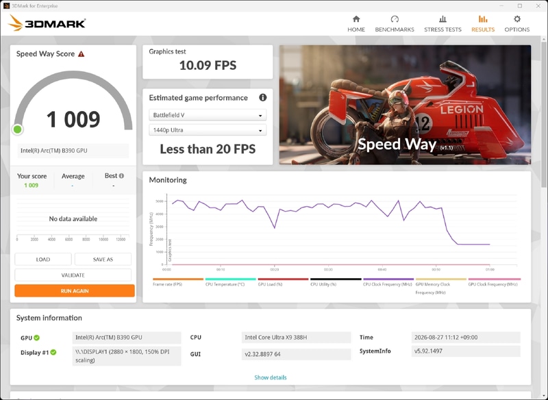 3DMark Speed Wayの結果